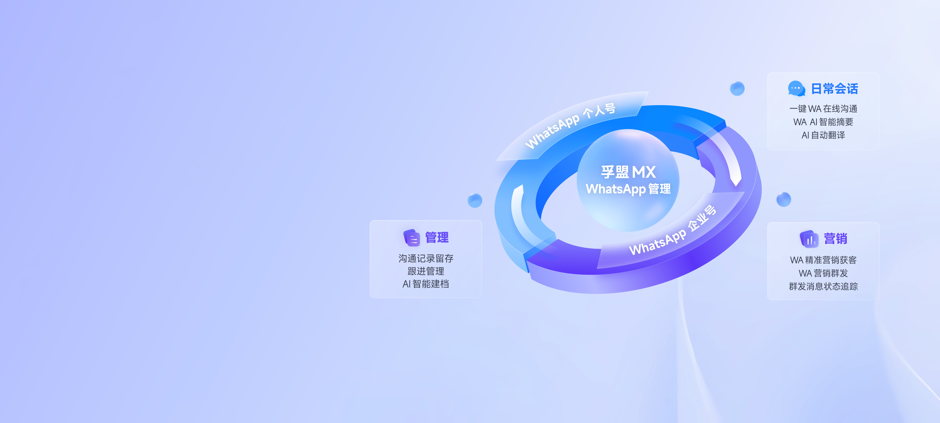 孚盟MX WhatsApp管理